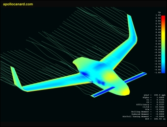 Pressure distribution plot with streamlines turned on
