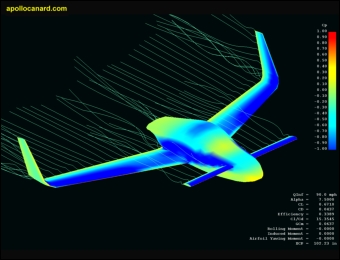 Pressure distribution plot with streamlines turned on